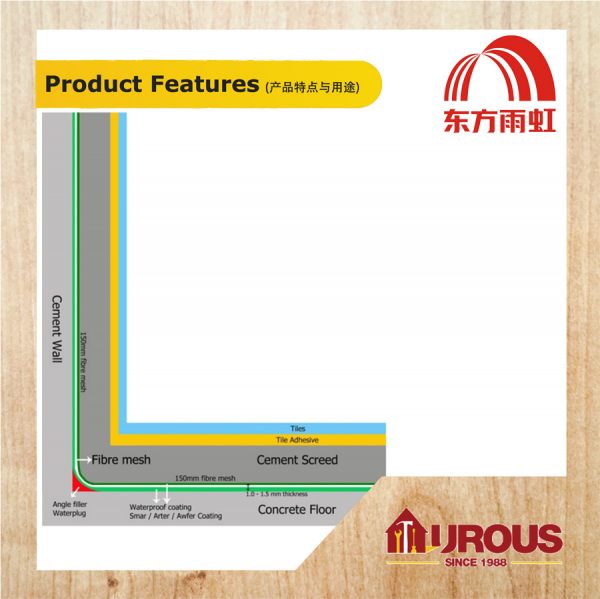ORIENTAL YUHONG Smar Coating High Elastic Thick Acrylate Waterproof Coating Grey White 18 kg - Image 9