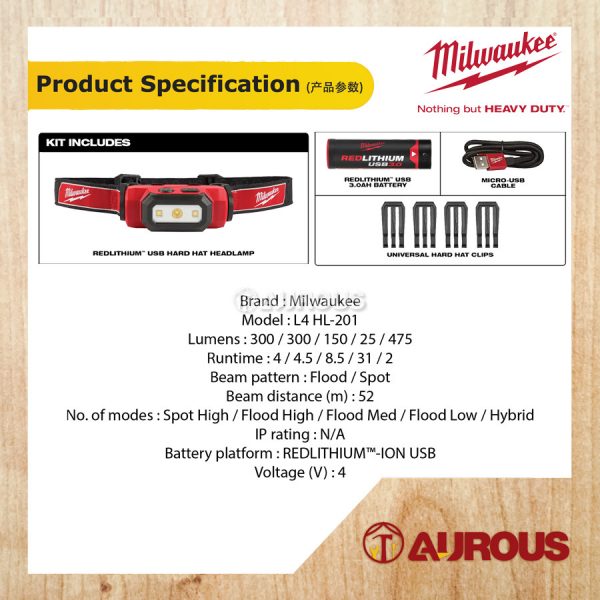 MILWAUKEE L4 HL-201 USB RECHARGEABLE HEAD LAMP 475 LUMENS - Image 6