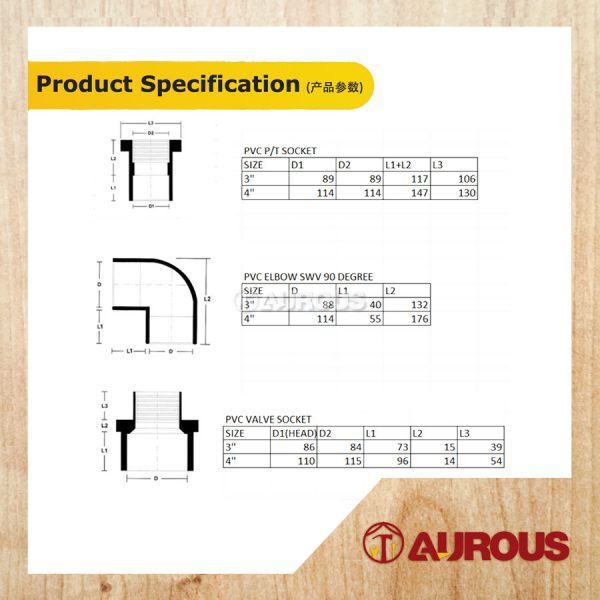 3'' PVC FITTING CONNECTOR / PIPE FITTING / PVC FITTING / PENYAMBUNG PAIP - Image 2
