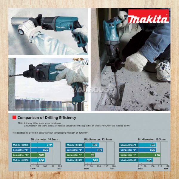 MAKITA ROTARY COMBINATION HAMMER HR2470X5 24MM (15/16") WITH EXTRA FREE GIFT - Image 9