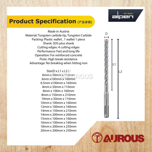 ALPEN MAYKESTAG F8 EXTREME 4 CUTTER SDS PLUS HAMMER DRILL BIT CUTTING EDGES - Image 7