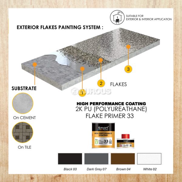 SMART EPOXY HIGH PERFORMANCE COATING EXTERIOR FLAKES COMPLETE SET (PRIMER BLACK 03 + TOPCOAT + FLAKE + ANTI-SLIP POLYMER) - Image 3