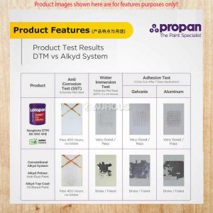 PROPAN COATING DIRECT TO METAL SENGKOTE DTM CAT SENG & GALVANIS TANPA PRIMER (1KG / 4KG) - Image 5